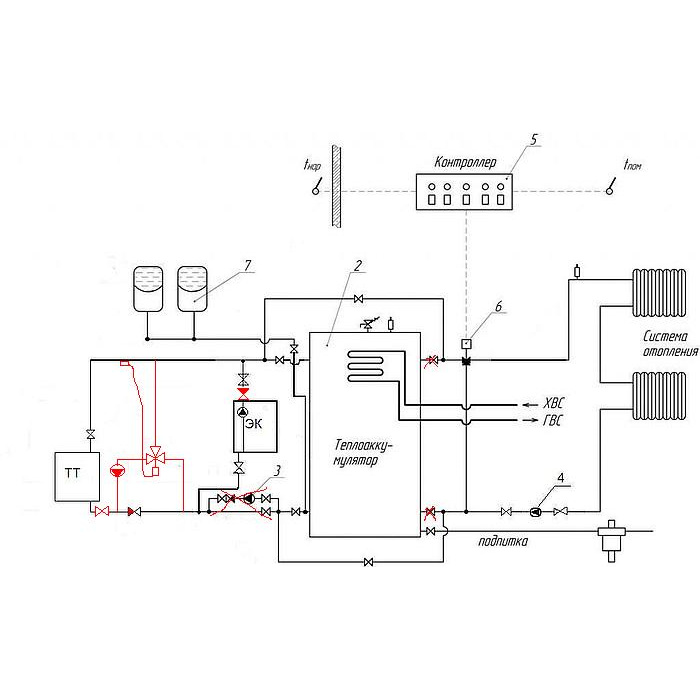 Схема обвязка твердотопливного котла с буферной емкостью