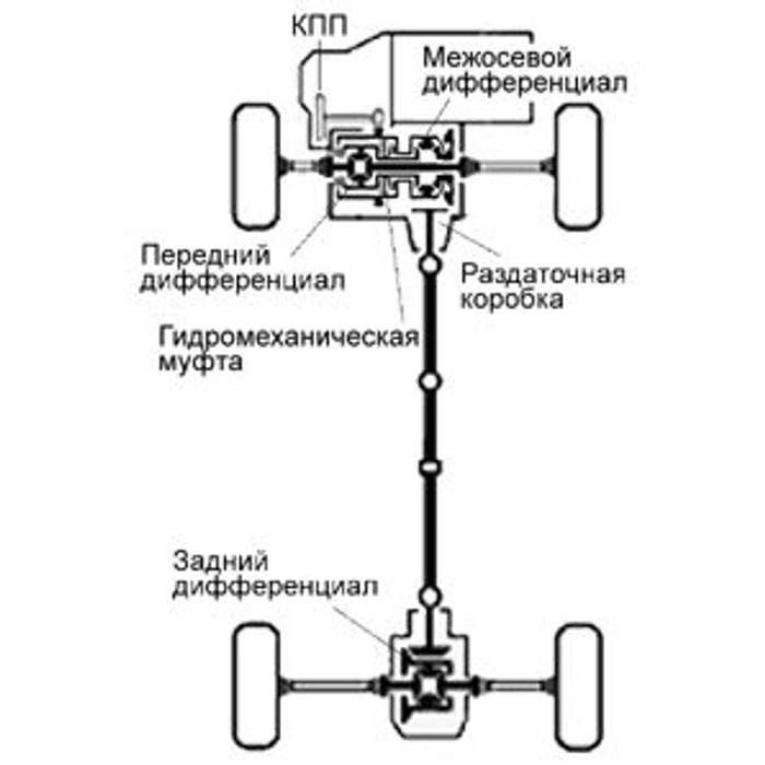 4wd full time принцип работы toyota