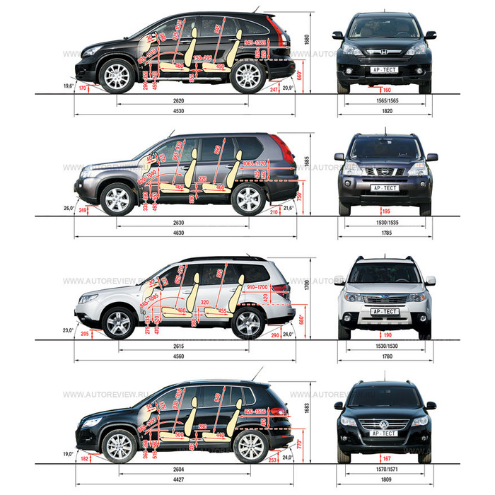 Форестер Размеры. Параметры дисков Subaru Forester 2018. Размер резины на Субару Форестер 2008. Сравнить Размеры Форестер и Лексус нх300.