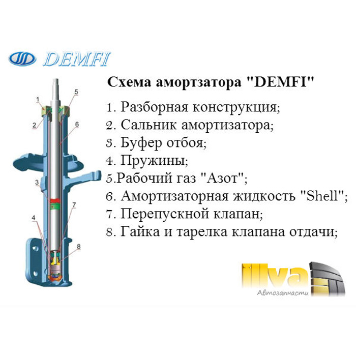 Вышел газ из стойки амортизатора признаки