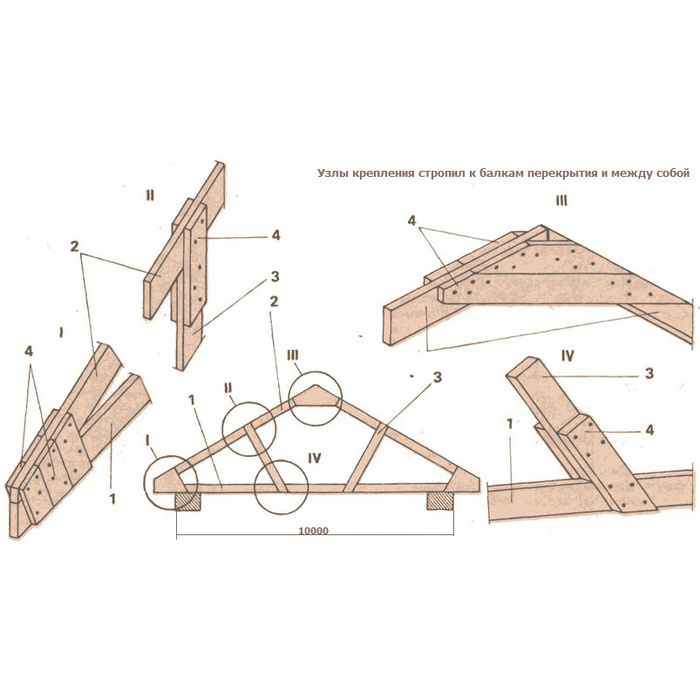 Затяжка. Узлы крепления стропильных деревянных ферм. Узел крепления раскоса к стропиле. Крепление раскосов к стропильной ноге. Узел крепления подкосов к стропилам.