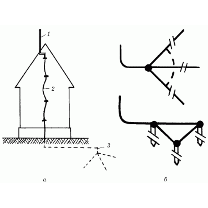 Громоотвод схема в частном доме
