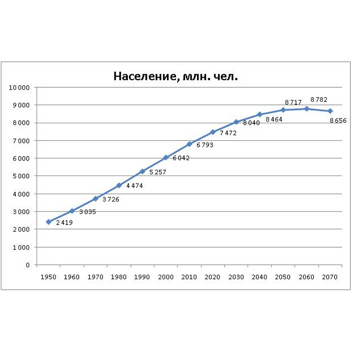 Население китая на сегодня численность 2024 людей. Население Китая по годам. Китай численность населения 2024. Население Китая по годам таблица.