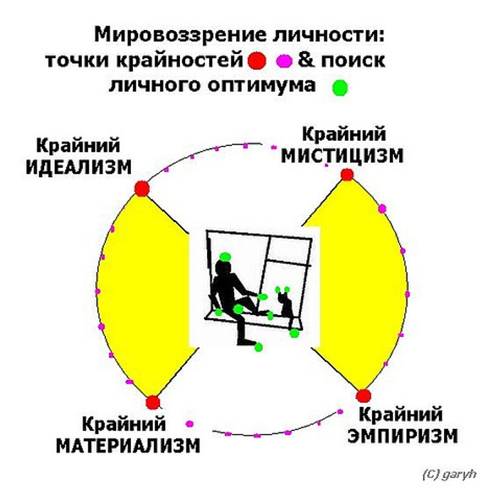 Расставить точки над и