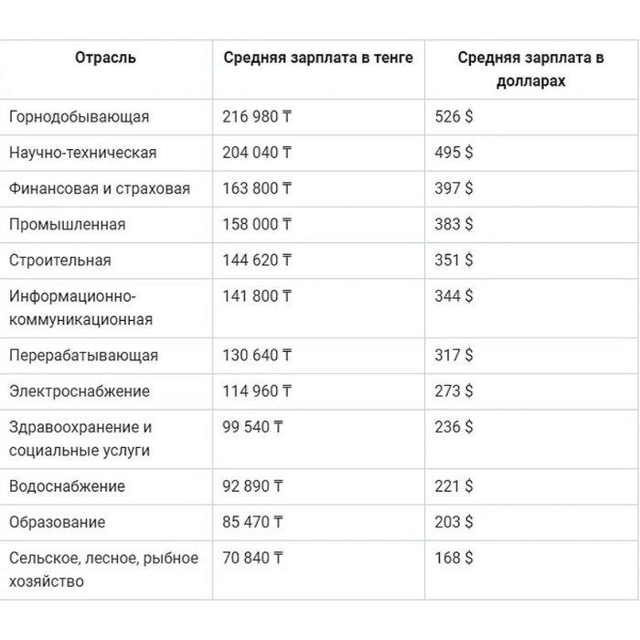 Полевая карта военнослужащих