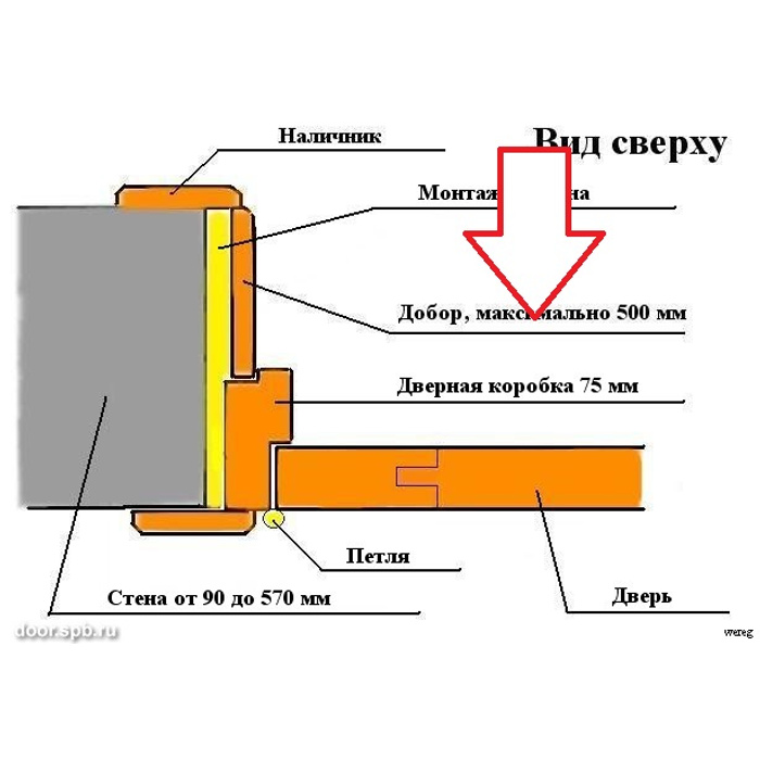 Короб дверной деревянный