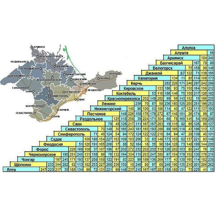 Карта крыма с километражом