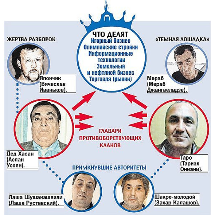 Карта влияния опг в россии