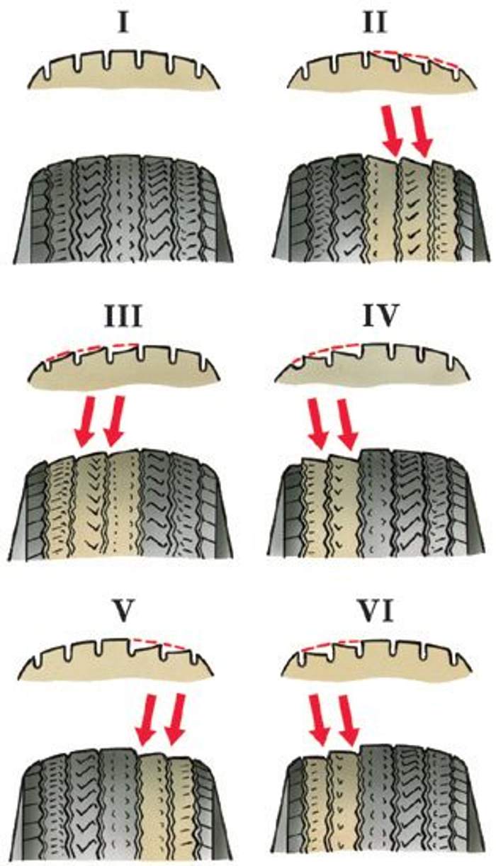 Ест заднюю резину с внутренней стороны. Ест заднюю резину с внутренней стороны. Пилообразный износ резины. Пилообразный износ протектора. Жрет резину.