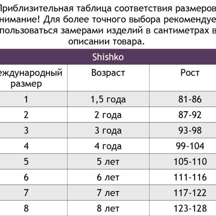 Какой возраст самый