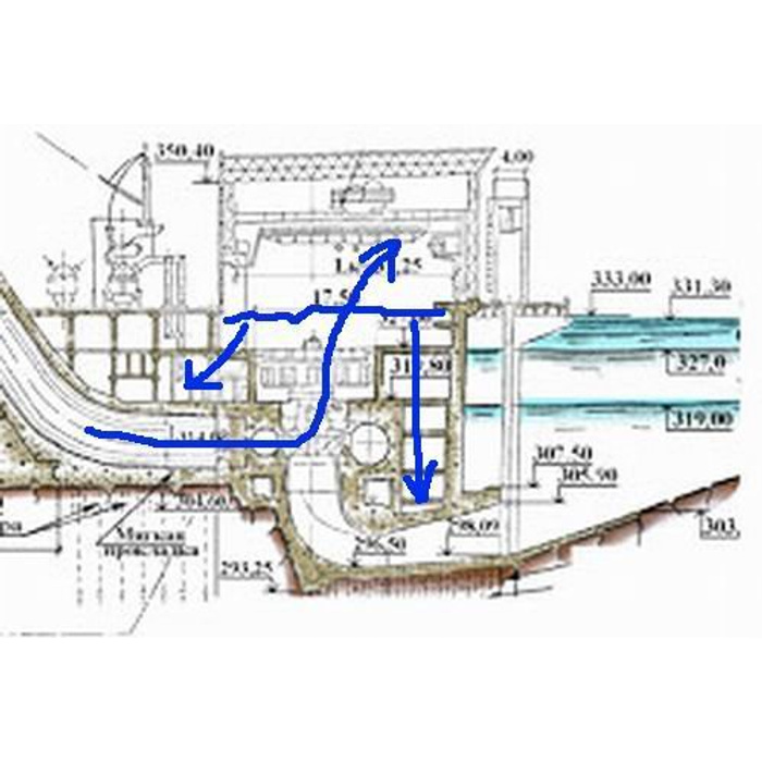 Схема гэс саяно шушенской гэс
