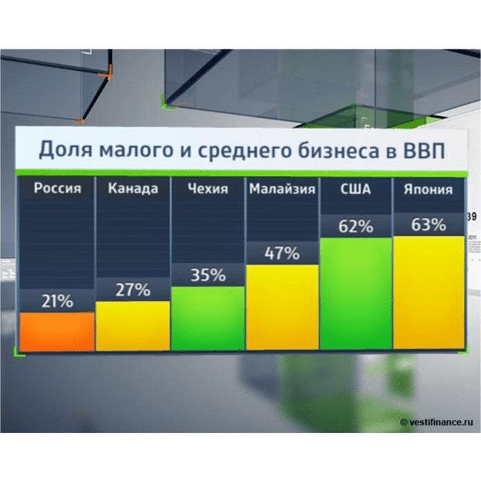 Презентация по экономике на тему ввп