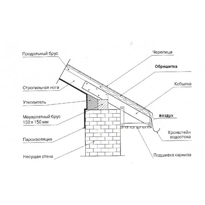 Утепление карниза крыши
