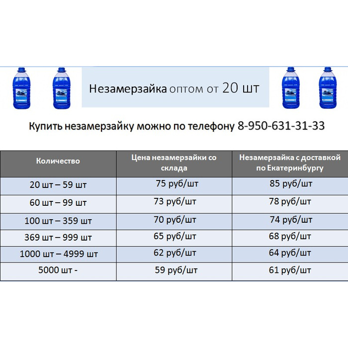 Бизнес план по продаже незамерзайки