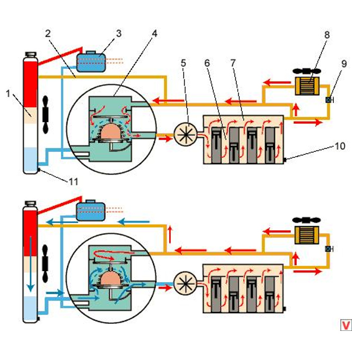 Система охлаждения малый и большой круг схема