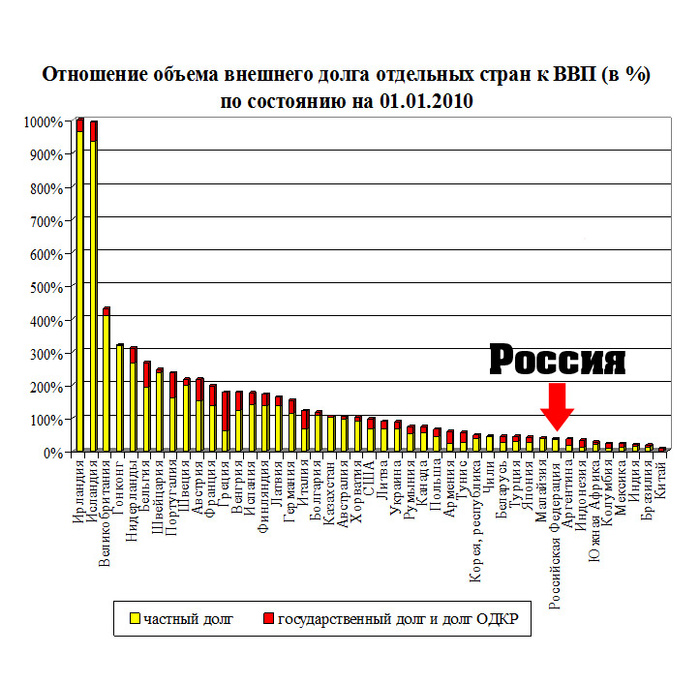 Отношение государственного долга. Долг страны к ВВП по странам. Госдолг по отношению к ВВП по странам. Государственный долг стран по отношению к ВВП.