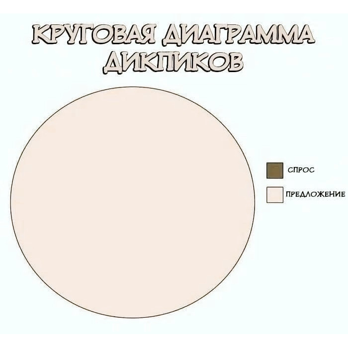 Идеальный дикпик. Диаграмма дикпиков. круговая диаграмма дикпиков. дикпик рисунок. дикпик.