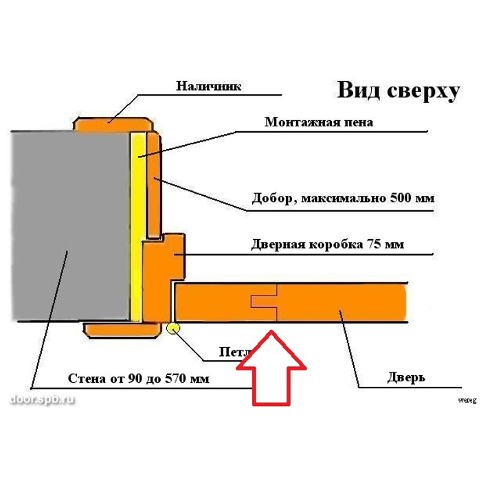 Дверь межкомнатная схема