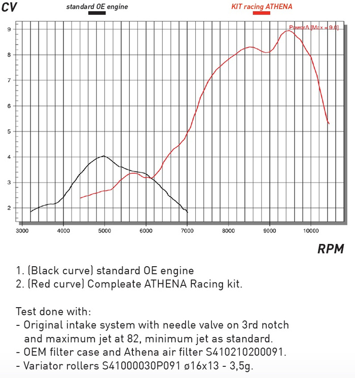 athena_chart