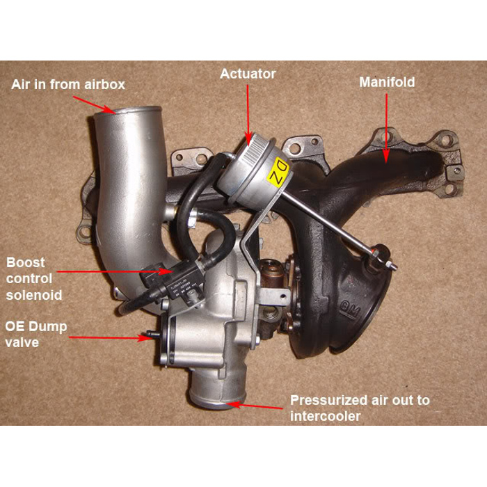 Где находится турбо. Клапан давления турбины Опель Астра j 1.4 GTC турбо. Форд Транзит 2.2 дизель заслонка турбокомпрессора. Перепускной клапан турбины Опель Астра j 1.6. Клапан вестгейта н75.