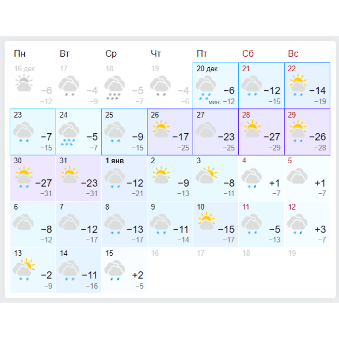 Погода екатеринбург на 10 на 14