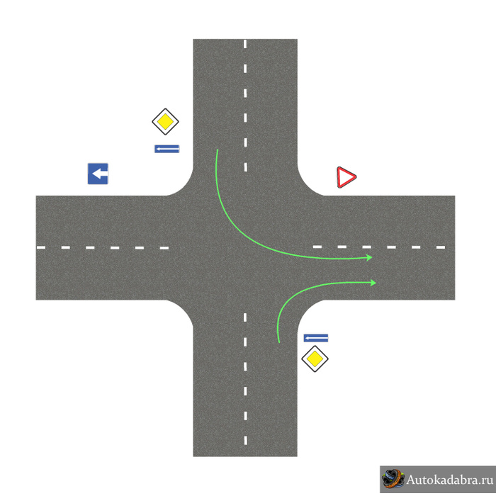 Нарушение разметки на перекрестке. Схема перекрестка. Крестообразный перекресток. Перекресток дорога схема. Перекресток схема сверху.