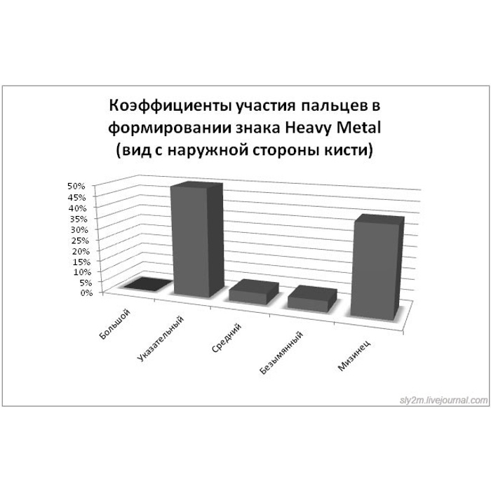 Формирование знака. Прикольные диаграммы. Смешная таблица статистики. Личные границы диаграмма. Смешные графики в жизни.