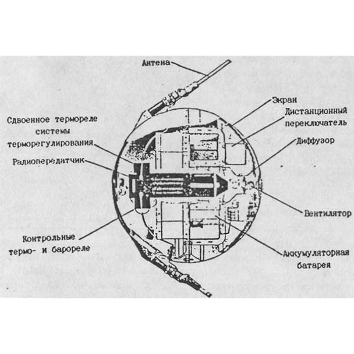 Как выглядит спутник внутри