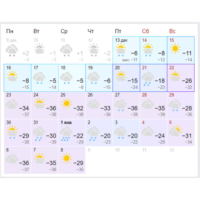 Погода снежинск дня