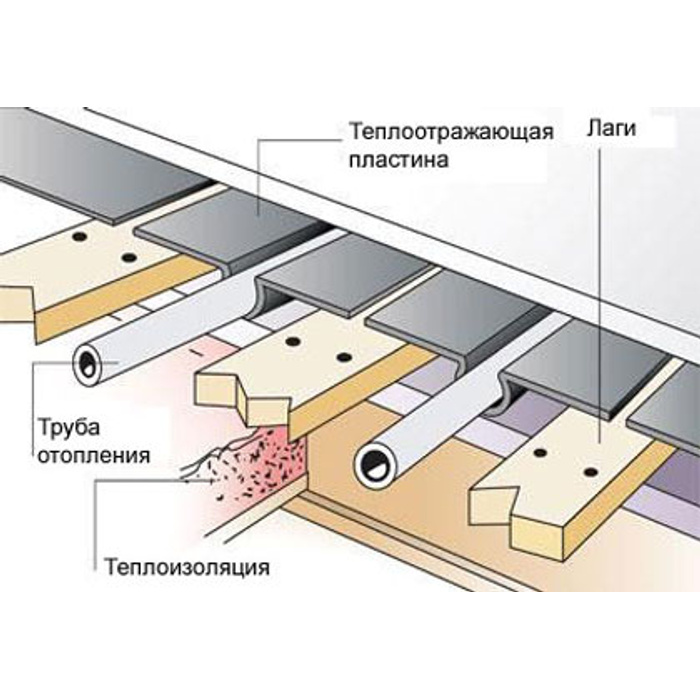 Теплый водяной пол в деревянном доме схема