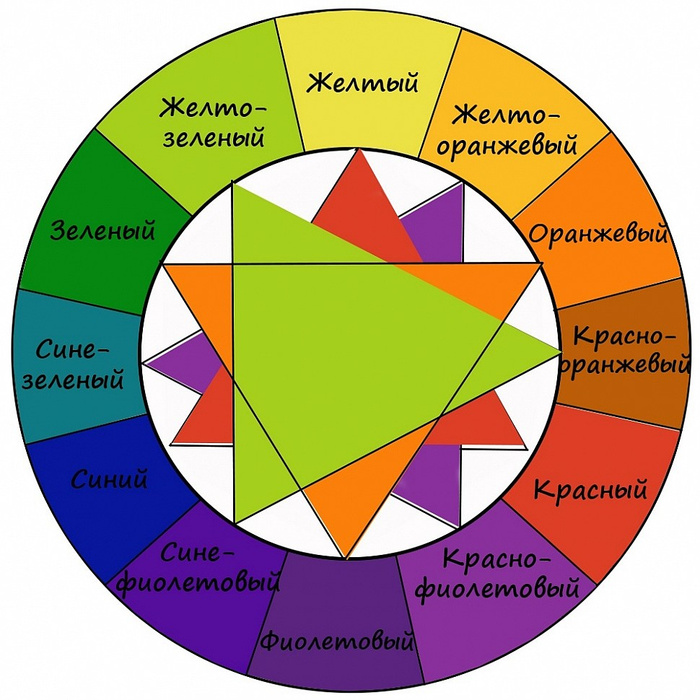 Цветовой круг для подбора одежды фото 11