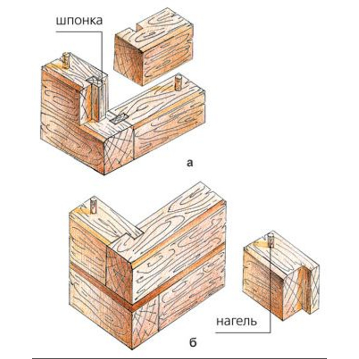 Сруб из бруса 100х100 схема сборки