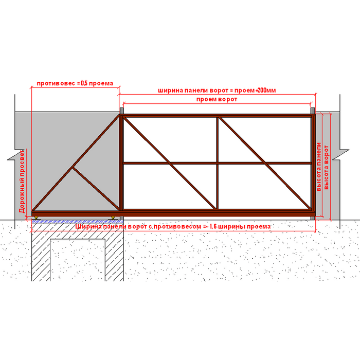 Ширина откатных ворот для въезда на участок. Чертёж откатных ворот проём 5м. Чертежи откатных ворот 3 м. Откатные ворота проем 3 метра чертеж. Чертёж откатных ворот проём 3.5м.