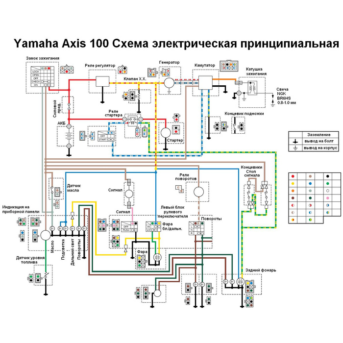 Ямаха электропроводка схема. Схема электрооборудования Yamaha Grand Axis 100. Схема электропроводки Yamaha jog 3kj. Схема электрооборудования китайского скутера 150 кубов. Схема Yamaha Grand Axis 100.