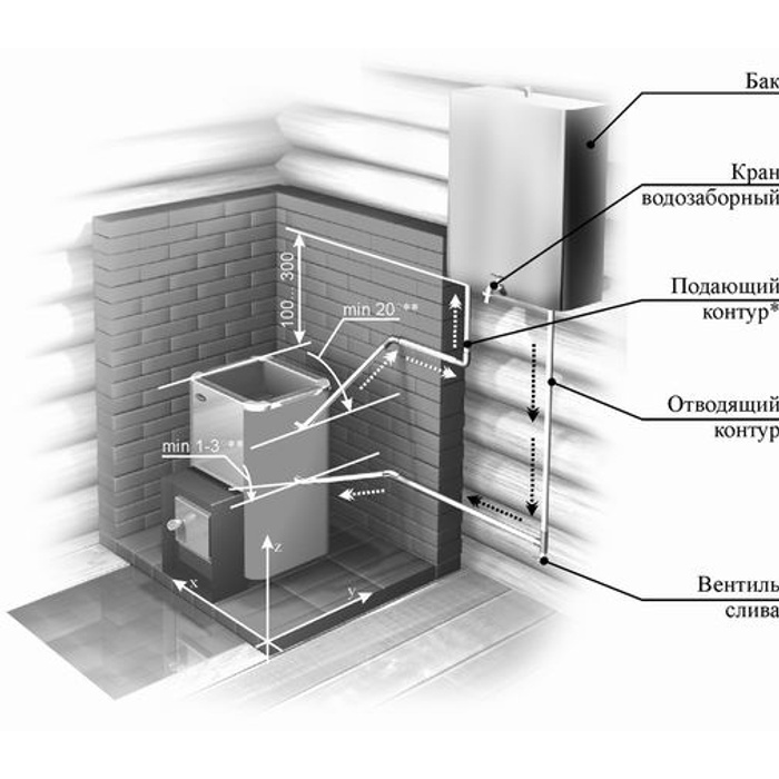 Схема подключения бака к теплообменнику в бане