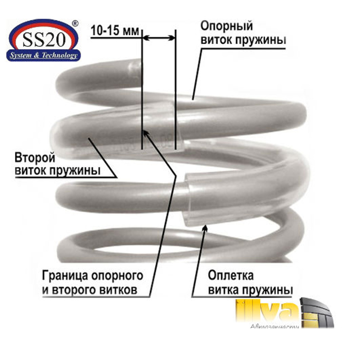Шаг спирали молекулы днк это. Защитная оплетка витка пружины 2170. Ваз 2112 пиленая. Один виток 6 букв. 5 витка.