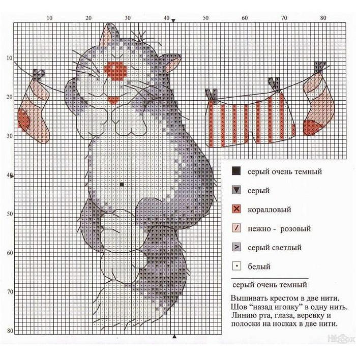Вышивка крестиком схемы милые