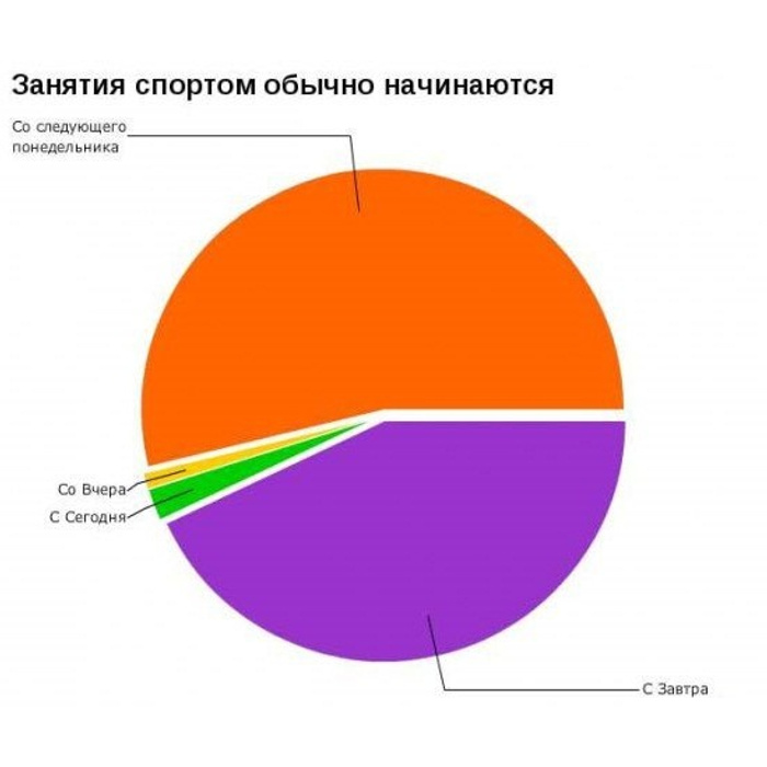 Следующего понедельника. Прикольные диаграммы. Статистика прикольные картинки. Смешная статистика. Человек с диаграммой.