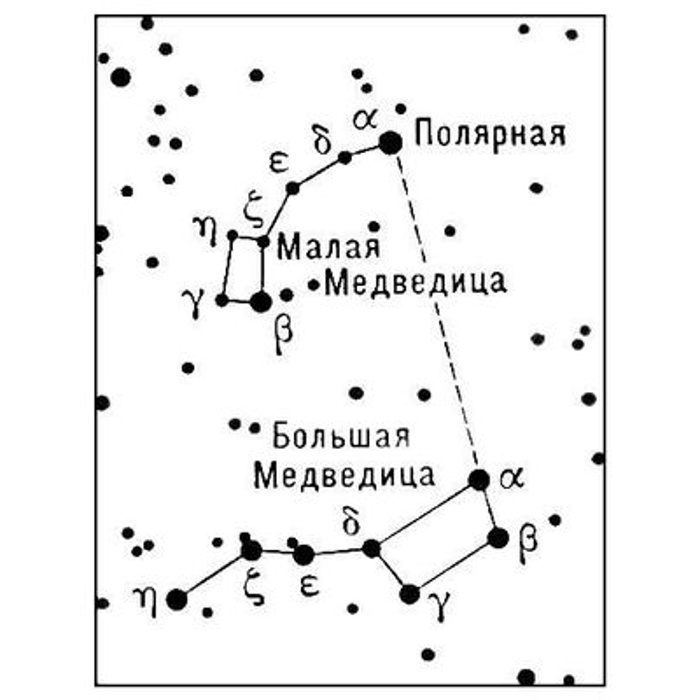 Схема нахождения полярной звезды