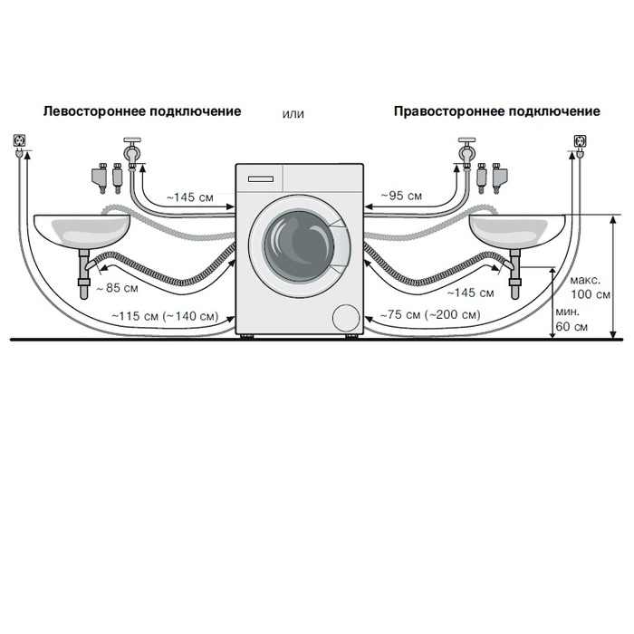 Какое подключение у стиральной машины