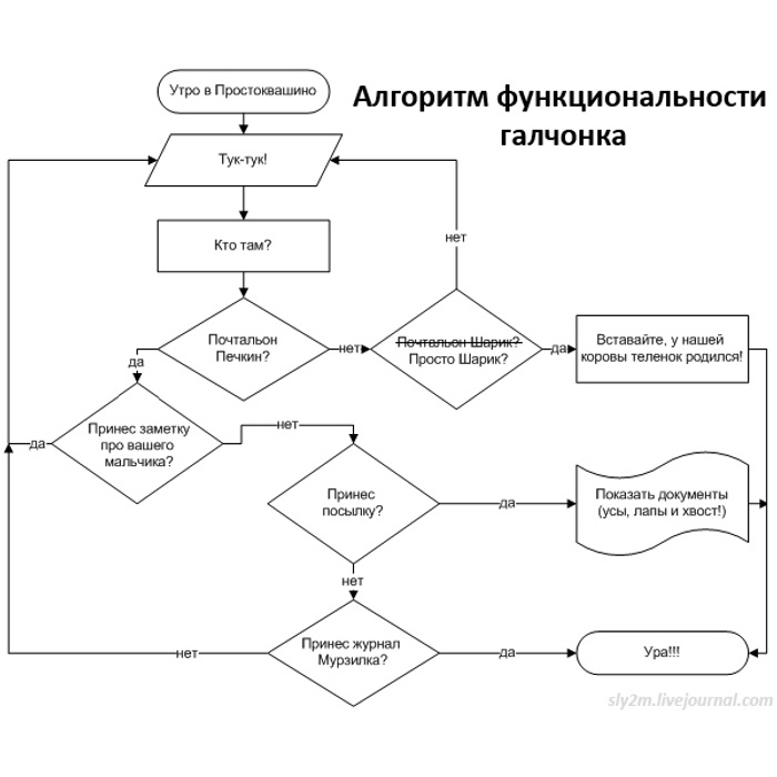 Алгоритм ремонта книги для дошкольников в картинках схема