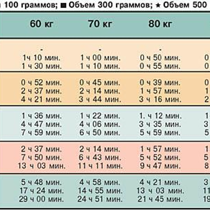 Показало 0.16 промилле