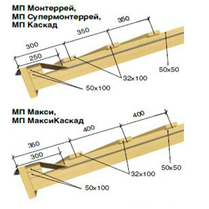Металлочерепица шаг обрешетки доска