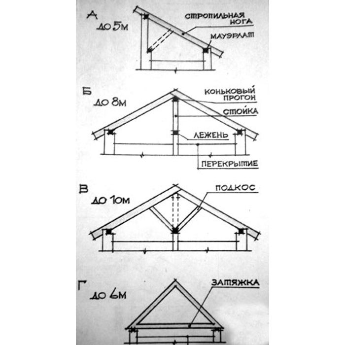 Схема стропильной системы двухскатной крыши. Стропильная система пролет 9м. Стропильная система при ширине 6м. Схема стропильной системы шириной 9 5 метров. Стропильная система двухскатной 6 метров.