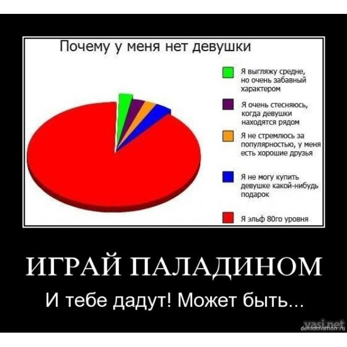 Зачем дрочить. Статистика. Задрот 80-го уровня. Статистика онанизма в России. Почему у меня нет девушки.