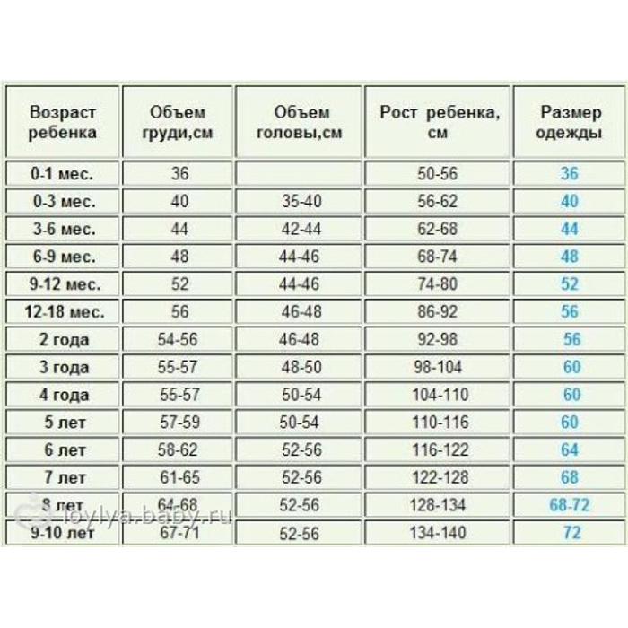 Размер детский 68 см. Сетка размеров детской одежды. 86-92 какой возраст ребенка. Размеры одежды для детей. Рост на 2 года мальчик размер одежды.