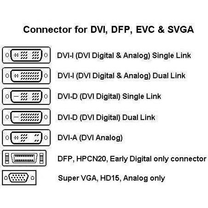 Схема переходника dvi d на hdmi