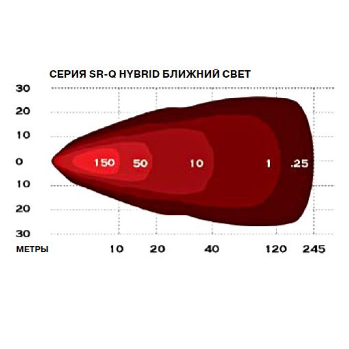 Ближняя 6