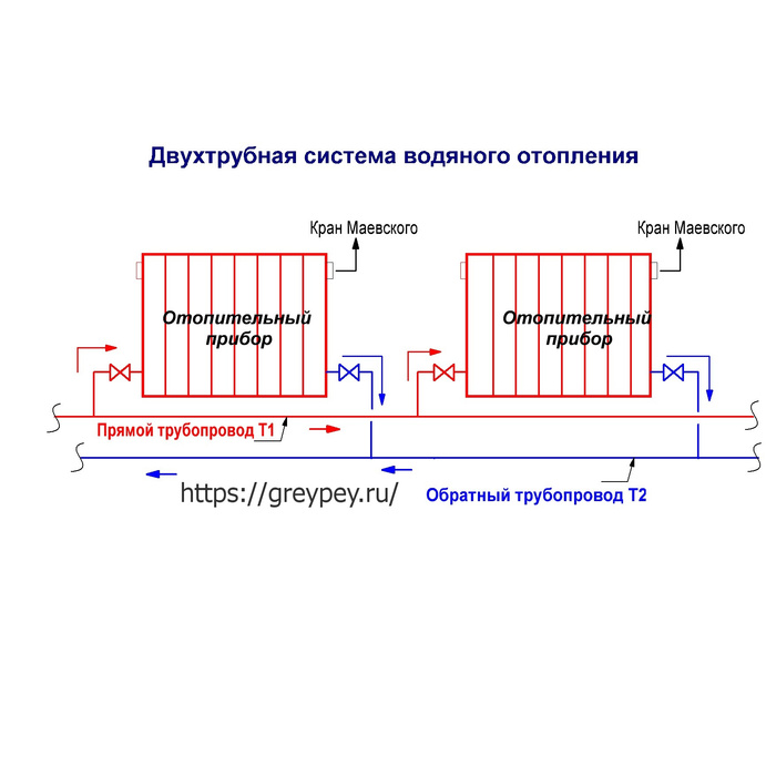 Двухтрубная система отопления схема фото Подскажите по отоплению - обсуждение на форуме e1.ru