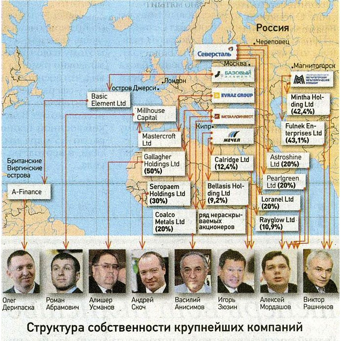 Крупнейшие международные проекты российских компаний